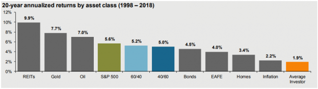 2020 Investor Returns